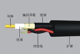 安徽SYV75-5+RVVP+KVV特种组合电缆