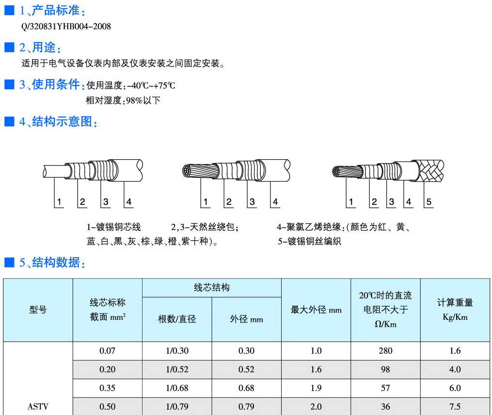 ASTV、ASTVR、ASTVRP型纤维聚氯乙烯绝缘安装线