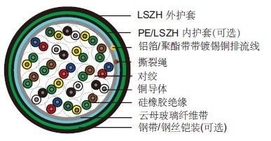 WDZN-DJGVP22硅橡胶绝缘低烟无卤护套火灾报警电缆