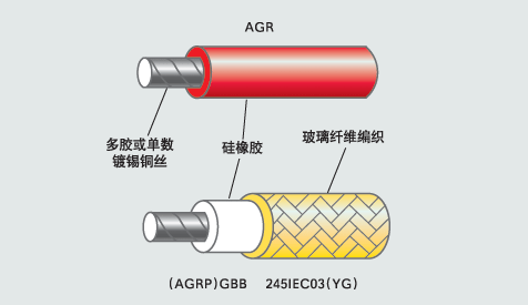 AGRP硅橡胶绝缘玻璃纤维编织电缆线