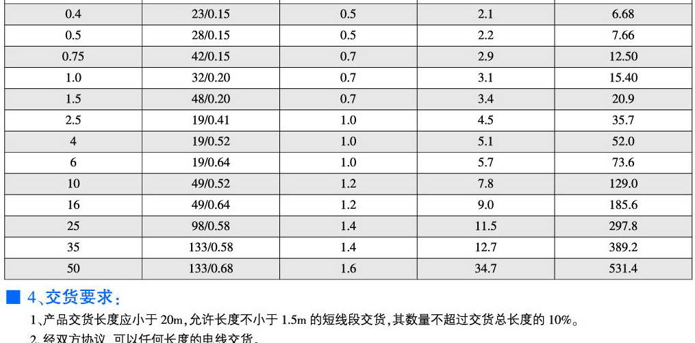 丁晴聚氯乙烯复合物绝缘引接线