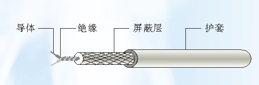 PSAV P1-105 PSAYJ P2-125汽车屏蔽电缆线