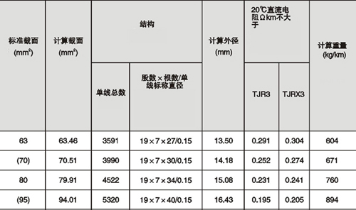 铜编织线