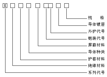 KFFRP 37*1.5耐高温屏蔽控制软电缆