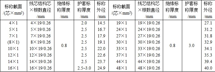 WYHDP橡套屏蔽电缆