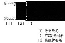 冷冻行业专用电伴热带