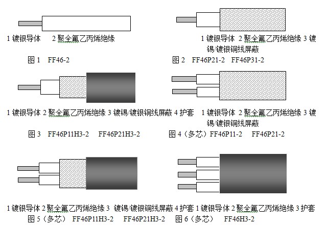 航空航天用镀银铜芯聚全氟乙丙烯绝缘电线电缆