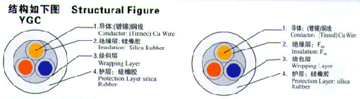 耐高低温扁电缆