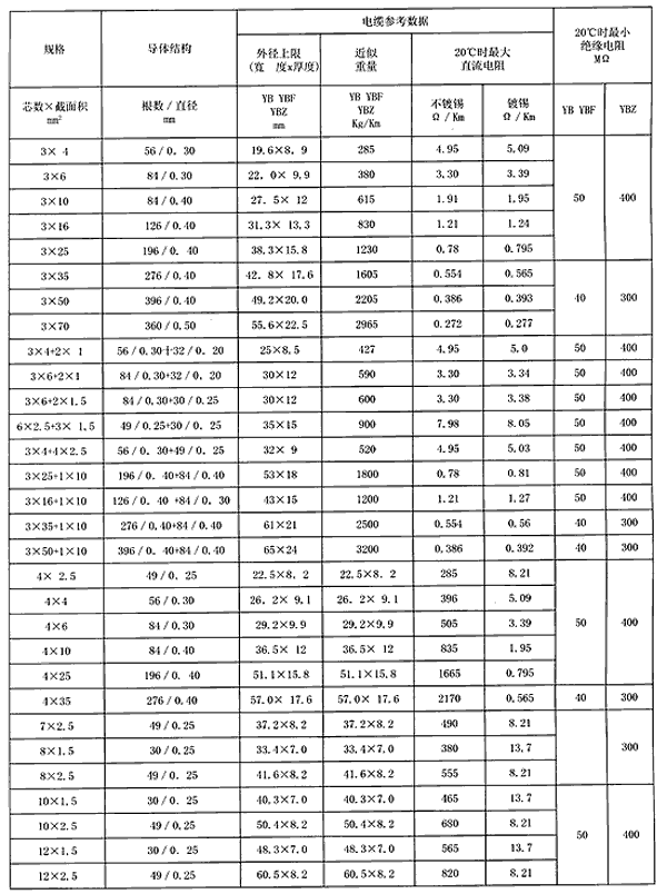 扁平组合电缆