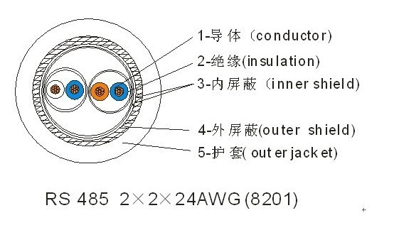 rs-485通讯电缆结构