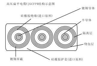 YVFBG,YVFRBG组合扁电缆