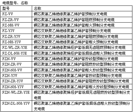 额定电压0.6/1KV铜芯塑料绝缘预制分支电缆