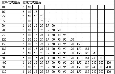 额定电压0.6/1KV铜芯塑料绝缘预制分支电缆