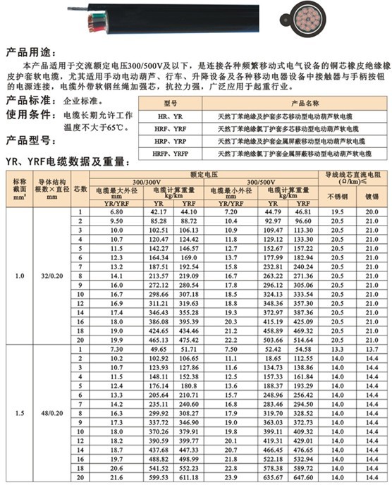 带钢丝控制电缆