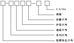 变频器用主回路电力电缆