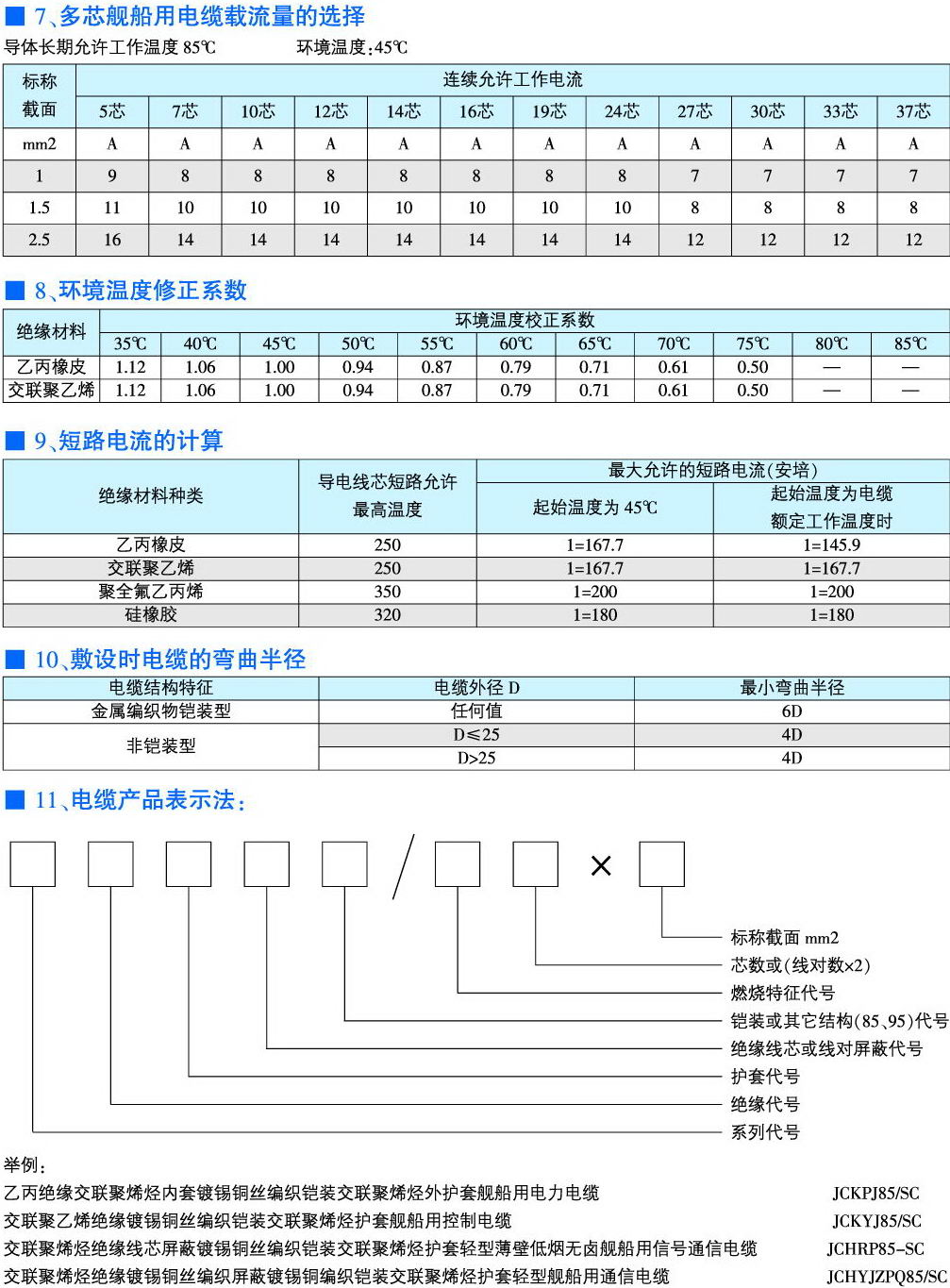 舰船用电力电缆