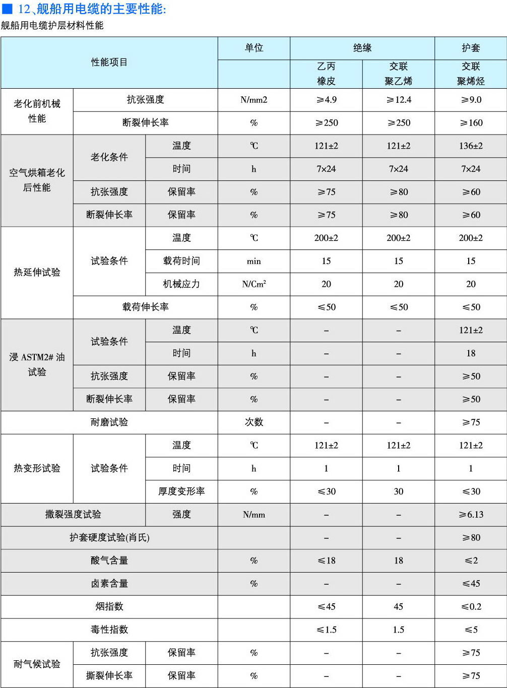 舰船用电力电缆