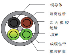 安徽H07RN-F, H07RN-F橡皮绝缘电力电缆