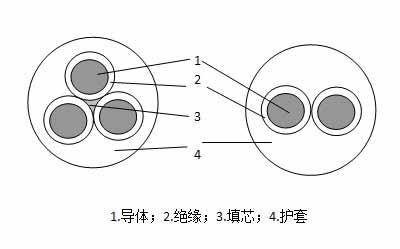 安徽MYQ轻型橡套阻燃软电缆厂家