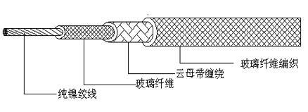 安徽GN500-04纯镍导体绞线，玻璃纤维编织高温电缆