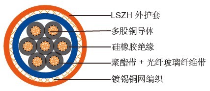 耐高温防火屏蔽信号电缆