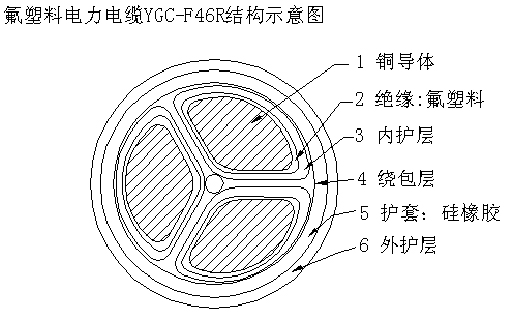 氟塑料耐高温电缆