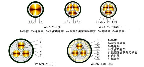 低烟无卤电缆型号、特点及结构示意图