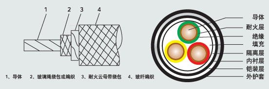 耐高温500/800/1000℃电线电缆