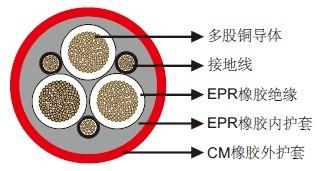 安徽(N)TSCGEWOEU中压固定安装电缆