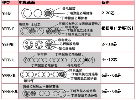 丁腈耐寒扁电缆